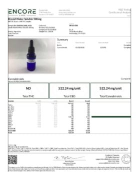 Binoid Water-Soluble CBD Drops - Lemon - certificate of analysis