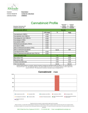 cannabinoid profile - Binoid Delta 8 THC Rechargeable Disposable Vapes