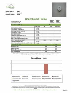 cannabinoid profile - URB Delta 8 THC Gummies