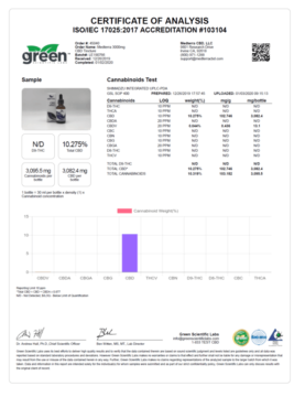 Medterra CBD Oil Tincture (500mg, 1000mg, 3000mg) - certificate of analysis - 3000mg