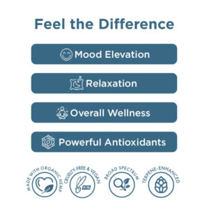 wellness-tincture-benefits-800x800_be4687b9-d7fe-4b50-aebf-ec1bda77fdad