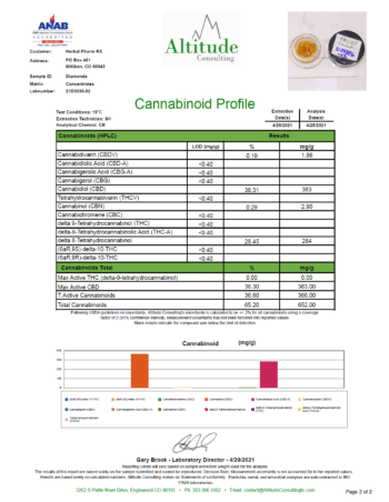 Cannabinoid Profile - Binoid_Dab_COA