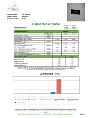 Cannabinoid Profile - URb_Dark-Chocolate-COA-791x1024