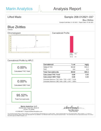 Analysis Report - URb_Delta-8-THC-O Cartridges-Blue-Zkittlez-scaled