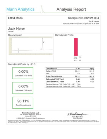 Analysis Report - Urb_Delta-8-THC-Cartridges-Jack-Herer-scaled
