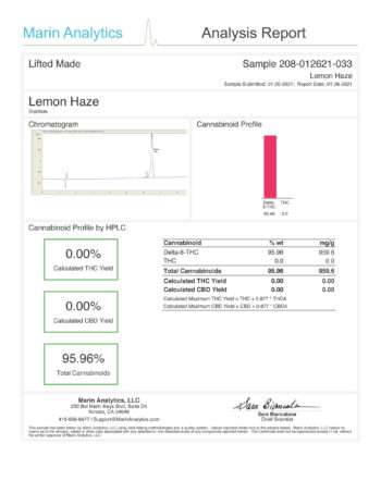 Analysis Report - Urb_Delta-8-THC-Cartridges-Lemon-Haze-scaled