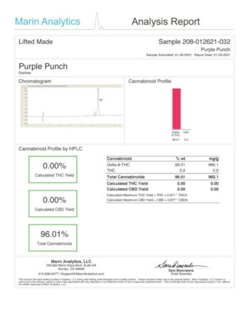 Analysis Report - Urb_Delta-8-THC-Cartridges-Purple-Punch-791x1024