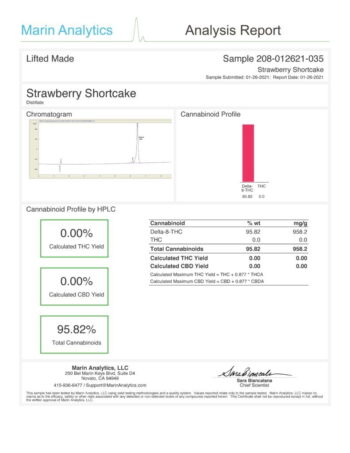 Analysis Report - Urb_Delta-8-THC-Cartridges-Strawberry-Shortcake-791x1024