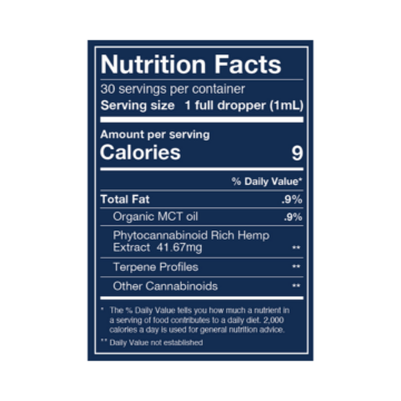 Composition CBD Product Nutrition Facts