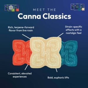 canna classic infographic