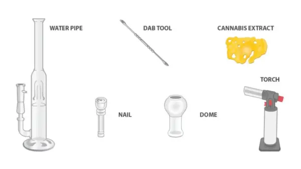 How To Dab 3 THC vs THCA