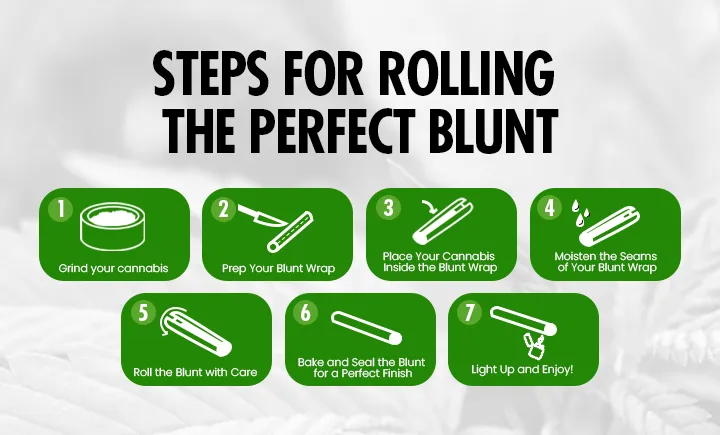 How To Roll a Blunt