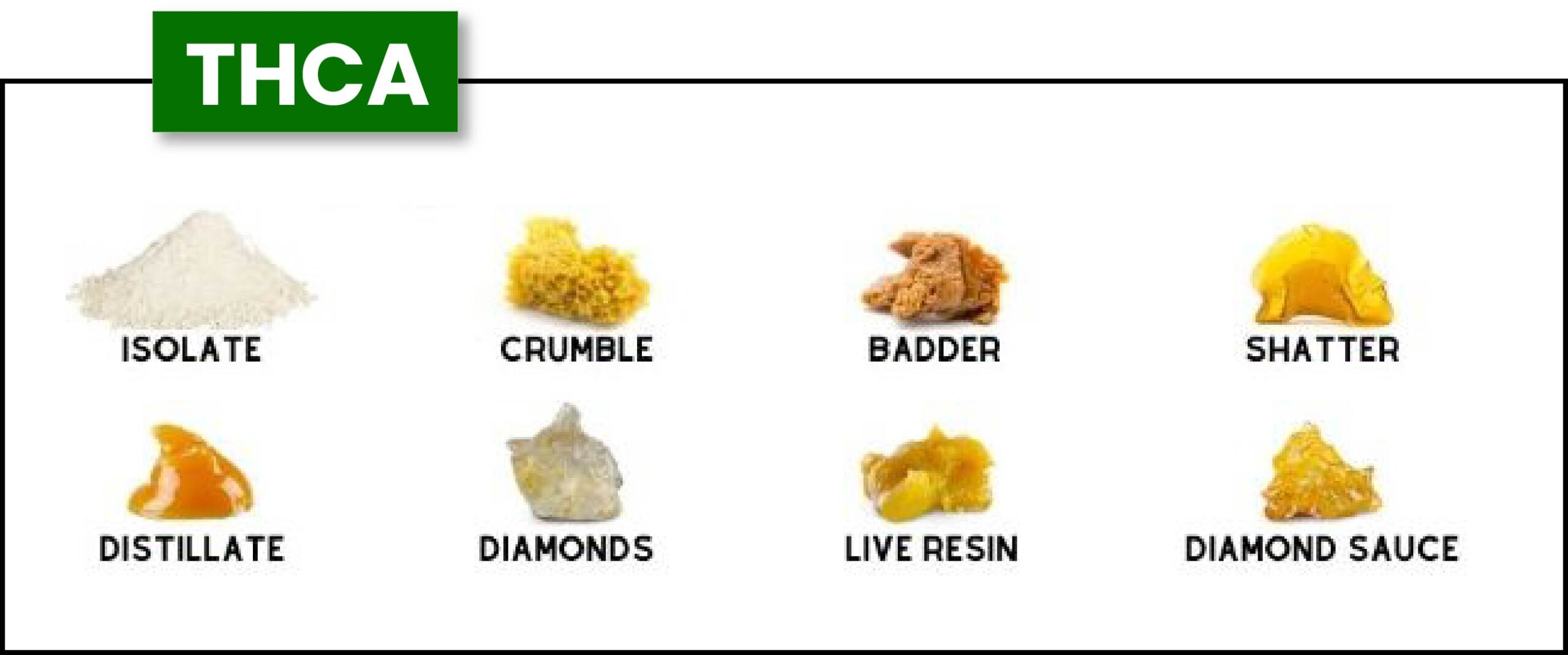 Types of THCA Concentrates
