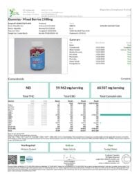 CBDfx CBD Gummies 1500mg - certificate of analysis